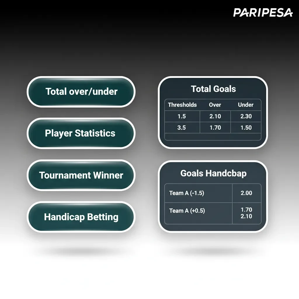 Infografía sobre tipos de apuestas: Sencilla, Combinada y Sistema, con riesgos, cuotas y control de banca.